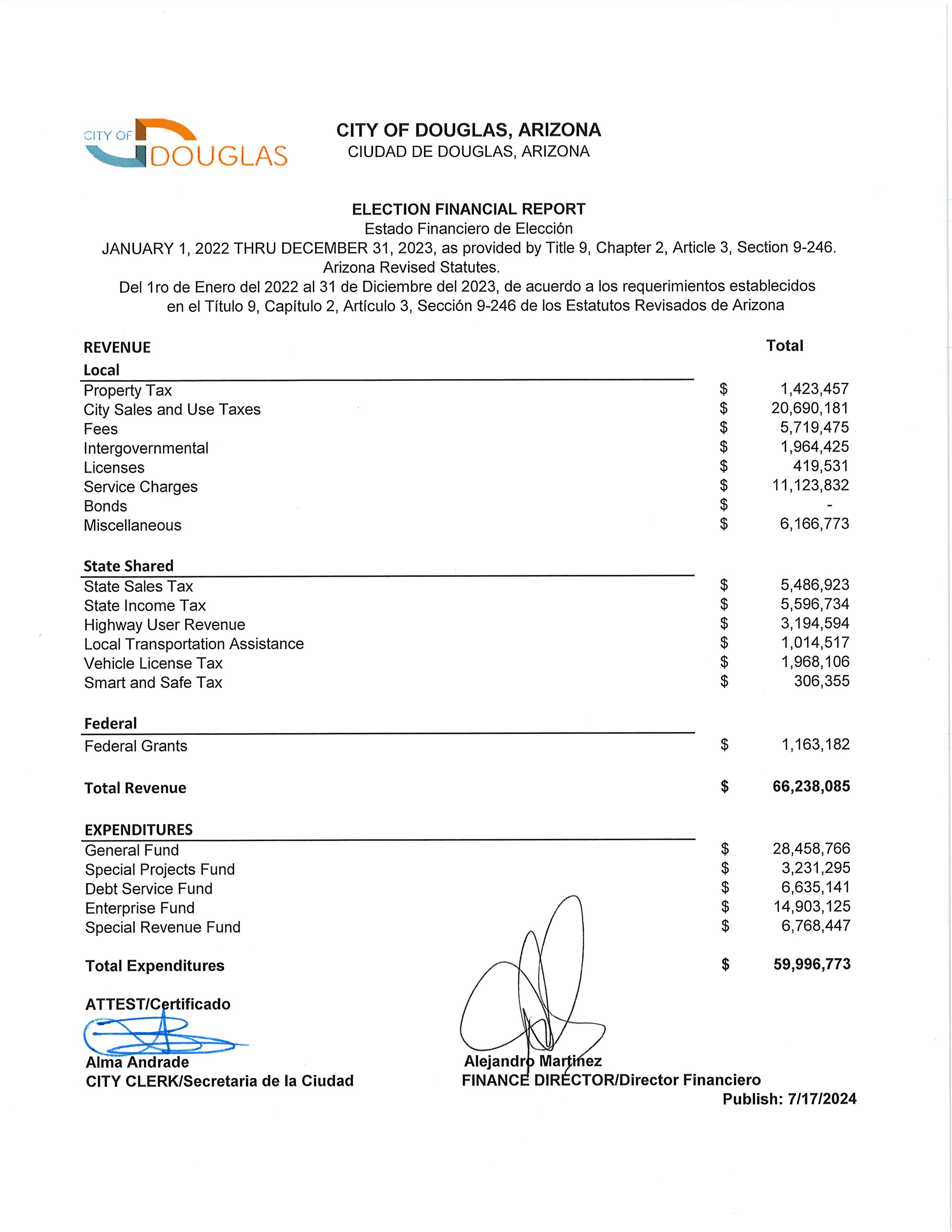 Election Financial Report 2024