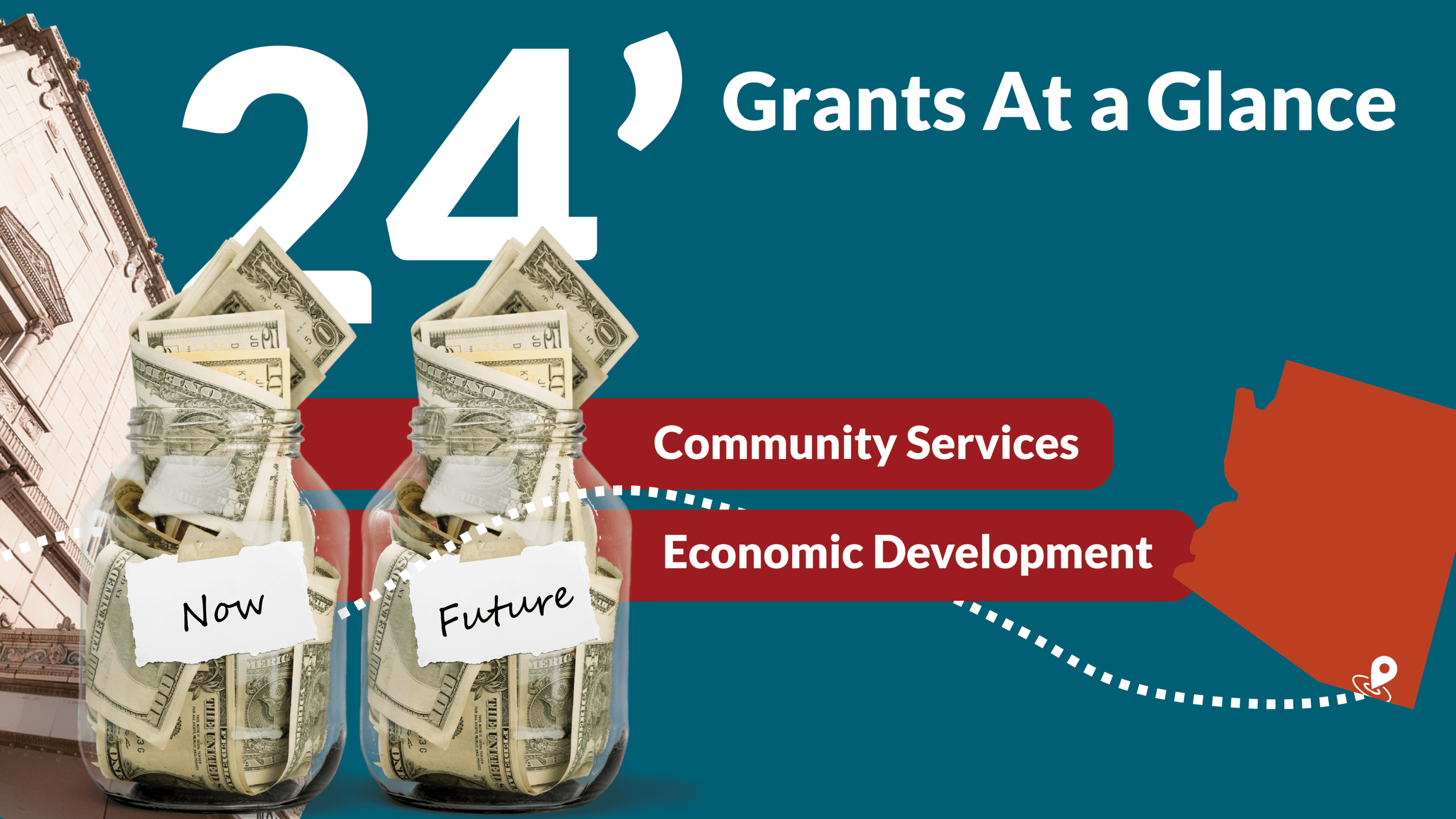 2024 Grants at a Glance - Community Services, Economic Development