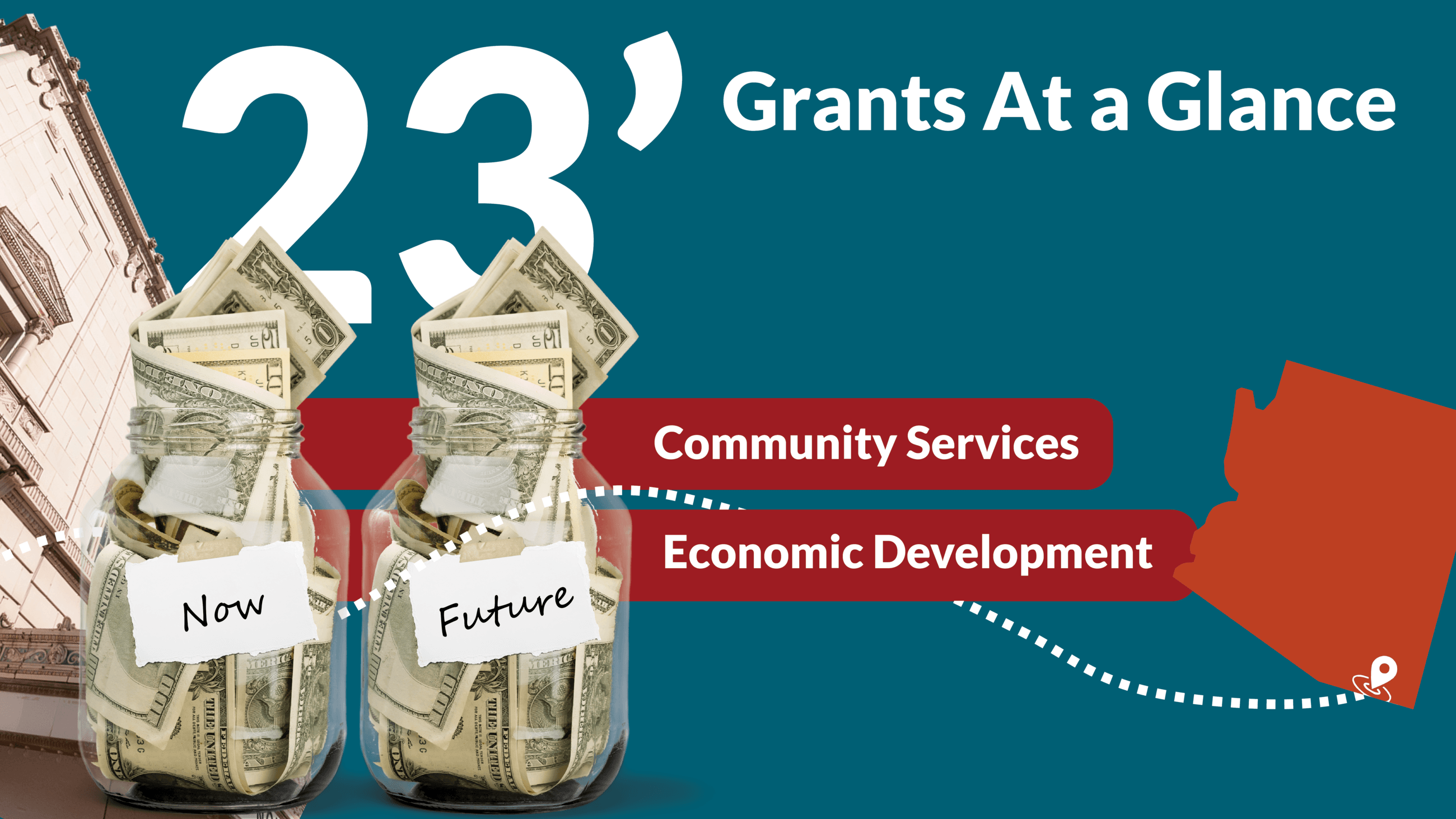 2023 Grants at a Glance - Community Services, Economic Development